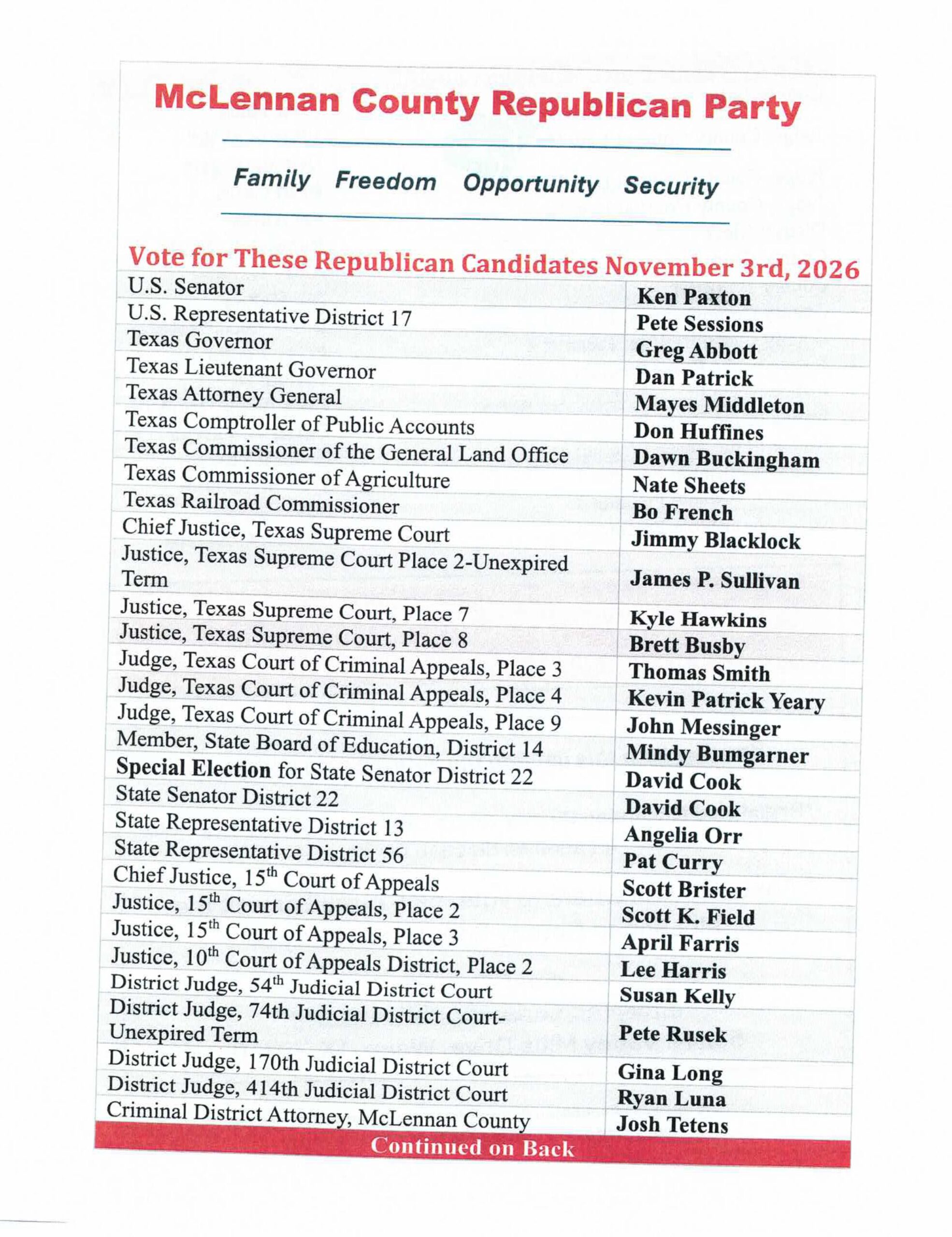 11.03.26 McLennan County Republican Candidates-images-0